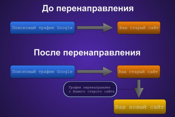 Как зарегистрироваться на кракене